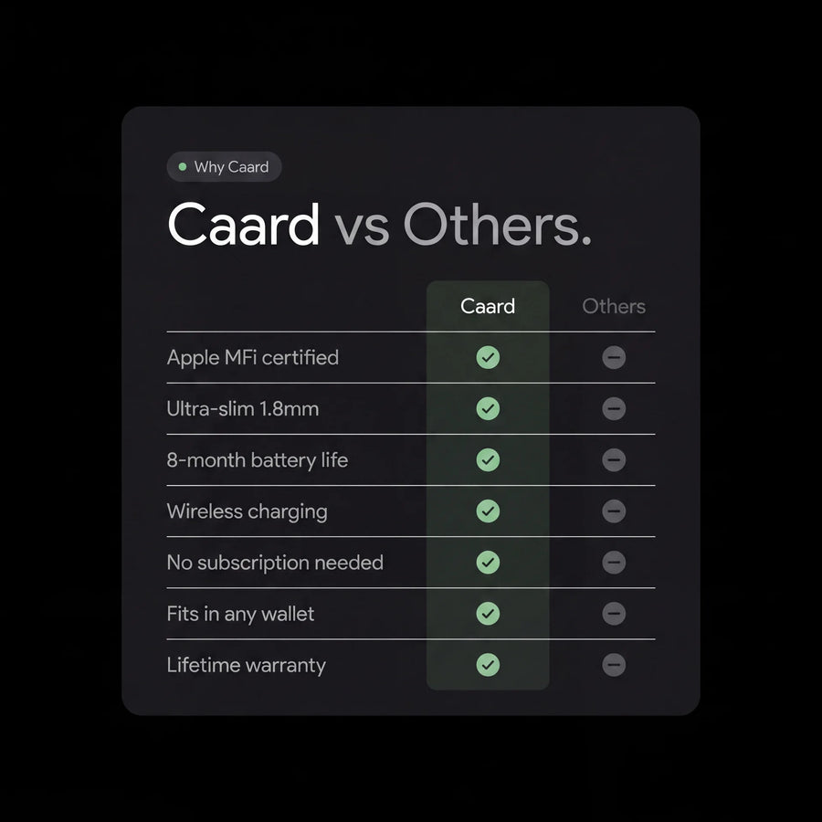 Tracking Card